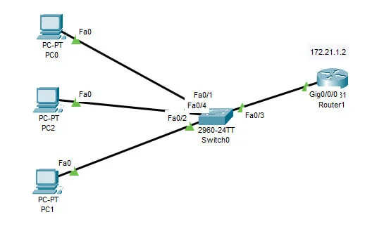 Cisco Router Üzerinde DHCP Nasıl Yapılandırılır?